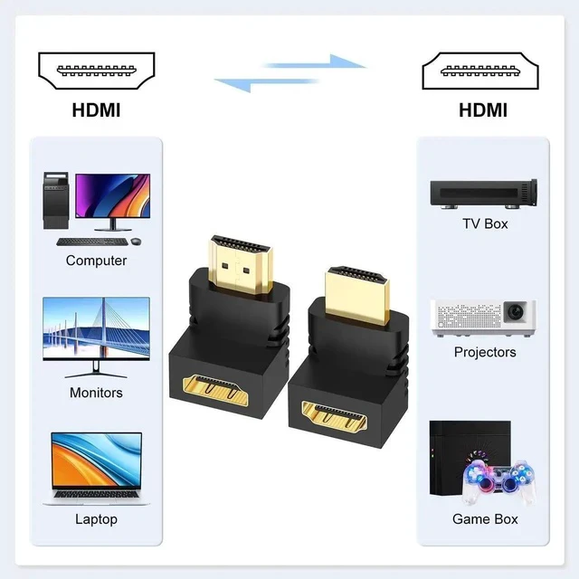 Alt view image 6 of 6 - 2 Pack 90 & 270 Degree Right Angle HDMI Adapter, Gold-Plated HDMI Male to Female Elbow Connector for TV Monitor Projector PC