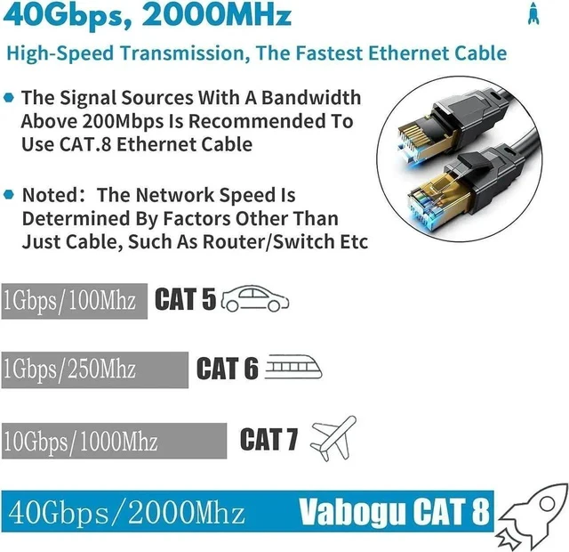 Alt view image 4 of 4 - Cat 8 Ethernet Cable 30ft, Heavy Duty 26AWG 40Gbps 2000Mhz Shielded LAN Cable, Gold Plated RJ45 Patch Cord, Indoor Outdoor In-Wall Network Cable for Routers, Modems, Gaming Consoles, PCs, Servers
