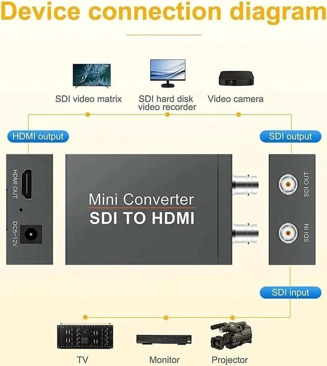 Alt view image 4 of 7 - 1080P SDI to HDMI + Sdi Converter with SDI Loop Out Top Grade Product Support SD-SDI/HD-SDI/3G-SDI to HDMI for Monitor Audio Video (OZH5)