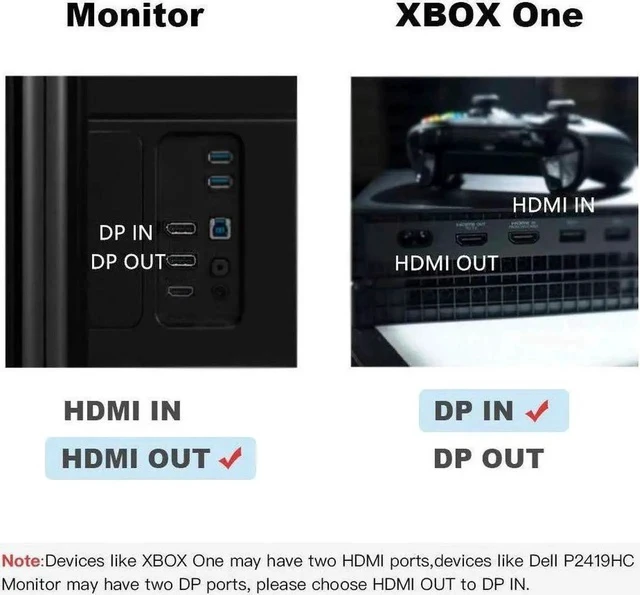 Alt view image 2 of 7 - 4K@60Hz HDMI to DisplayPort Adapter/Converter with USB Power Uni-Directional High-Speed HDMI PC to DP Monitor Converter Compatible for More. Male to Female,OZHD1