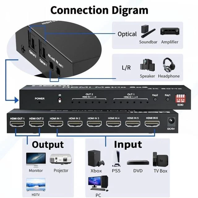 Alt view image 4 of 7 - 6x2 HDMI 2.0 Matrix Switch Splitter, 6 in 2 Out HDMI Switcher Selector with IR Remote, Optical SPDIF + 3.5mm AUX Audio Extractor, Supports 4K@60Hz 18Gbps UHD HDR HDCP 2.3, Adjustable EDID Management,