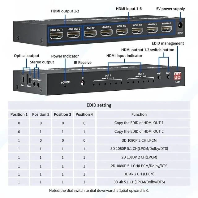 Alt view image 7 of 7 - 6x2 HDMI 2.0 Matrix Switch Splitter, 6 in 2 Out HDMI Switcher Selector with IR Remote, Optical SPDIF + 3.5mm AUX Audio Extractor, Supports 4K@60Hz 18Gbps UHD HDR HDCP 2.3, Adjustable EDID Management,