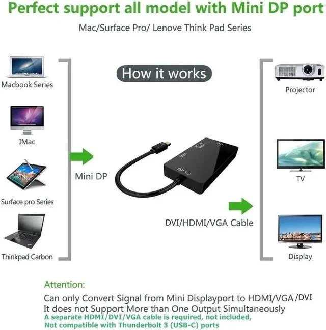 Main image of Mini DisplayPort to HDMI DVI VGA Adapter 4K Mini DP Converter Thunderbolt Compatible 3 in 1 for Mac 2015 MacBook Pro Air iMac Surface Pro3 Pro4 Google Chromebook PC Projector (4K,Black)