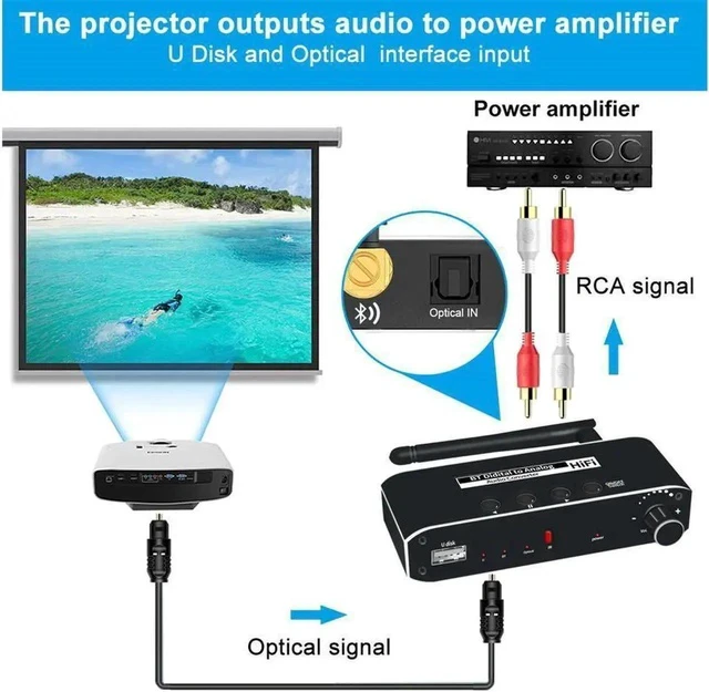 Alt view image 3 of 7 - Digital to Analog 3.5mm AUX RCA Audio Converter Adapter Toslink(S/PDIF) Optical to RCA 3.5mm Headphone Jack with v5.0 Bluetooth & USB for HDTV Home Theater Cinema Soundbar Speaker