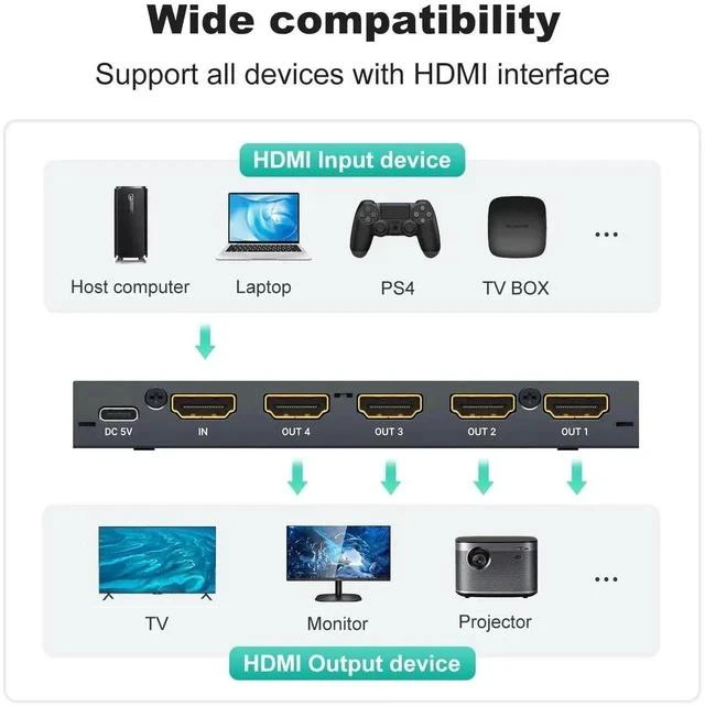 Alt view image 5 of 7 - MT-VIKI 1 in 4 Out HDMI Splitter 4K@60Hz, HDMI 2.0b 18Gbps Video Distributor Support RGB 4:4:4 HDCP2.2, for PS4, Fire Stick, HDTV Monitor
