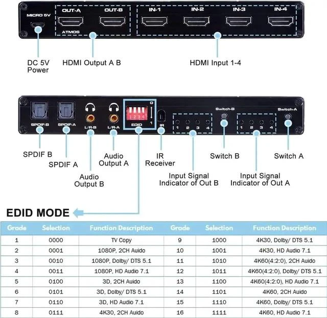 Alt view image 3 of 7 - 4x2 HDMI Matrix Switch 4 in 2 Out with IR Remote Model OZJ1, Supports 4K, 1080P, 3D, RGB 8:8:8, Dolby Atmos, Dual SPDIF & Dual 3.5mm L/R Audio Outputs, Built-in EDID Management