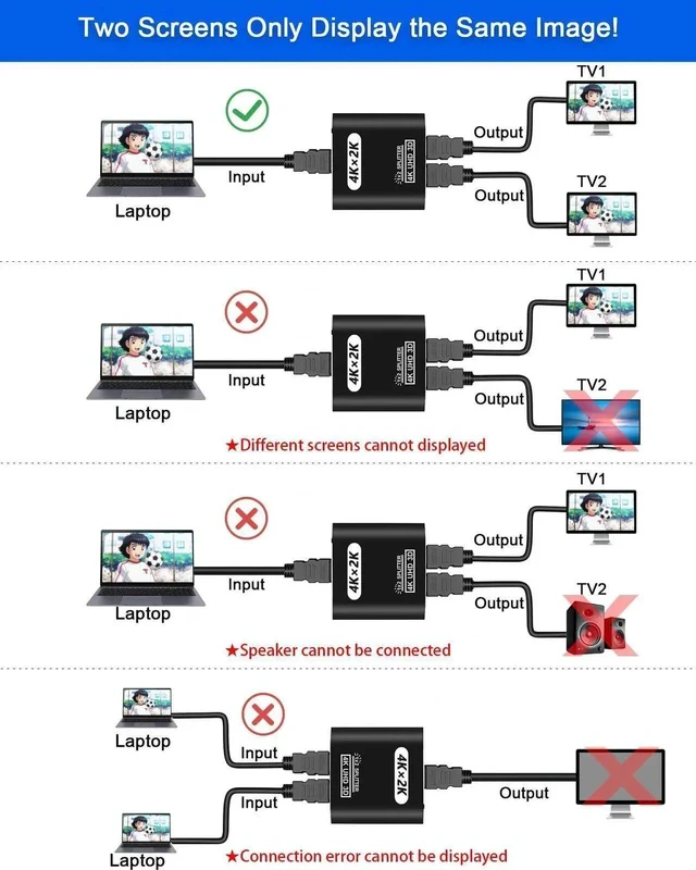 Alt view image 3 of 7 - HDMI Splitter 1 in 2 Out with 1.96ft HDMI Cable for Dual Monitors Duplicate/Mirror Only, for MacBook PC Desktop (One Input to Two Outputs) 1 Source to 2 Identical Displays