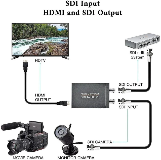 Alt view image 4 of 5 - SDI to HDMI Converter Adapter for 3G-SDI/HD-SDI/SD-SDI Signals, 1080P@60Hz