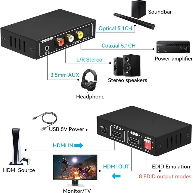 Alt view image 7 of 7 - HDMI Audio Extractor 4K Splitter to Optical 3.5mm AUX L or R Coaxial Converter 8 EDID Settings Supports HDCP 1080p 3D Digital DTS 5.1 PCM for PS4 PS5 Xbox Fire Stick Pass Through CEC
