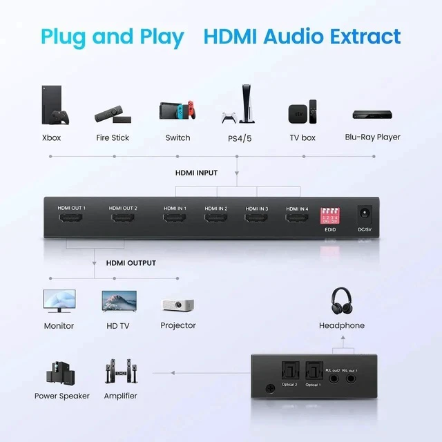 Alt view image 2 of 7 - 4x2 HDMI Matrix, 4K@60Hz 4 in 2 Out HDMI Switch Splitter with IR Remote, HDMI Matrix Switch + Optical + 3.5mm Audio Output, Support HDMI2.0, HDCP2.2, Auto Downscaler, 3D, Audio Extractor