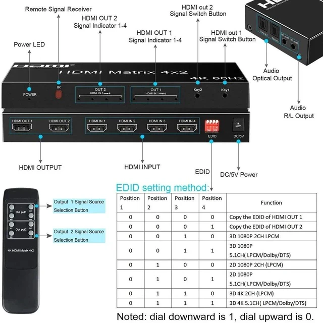 Alt view image 4 of 7 - 4x2 HDMI Matrix, 4K@60Hz 4 in 2 Out HDMI Switch Splitter with IR Remote, HDMI Matrix Switch + Optical + 3.5mm Audio Output, Support HDMI2.0, HDCP2.2, Auto Downscaler, 3D, Audio Extractor