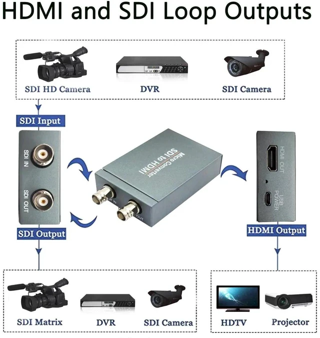 Alt view image 3 of 6 - 3G-SDI to HDMI Converter, 1080P@60Hz, Auto Format Detection, Stereo Audio De-embedder, Supports HDCP