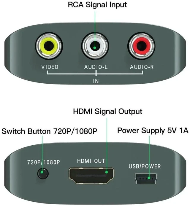 Alt view image 2 of 5 - RCA to HDMI Converter, AV to HDMI for Xbox,PS One,PS2,PS3,N64,Wii,VCR,VHS,STB,Blue-Ray DVD Players,TV, 720p,1080p, Support PAL, NTSC, SECAM, Plug and Play, 5V Power, 22 Pins, 8 Channels