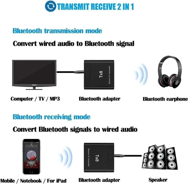 Alt view image 2 of 6 - Bluetooth 5.0 Transmitter Receiver 2 In1 Audio Transmitter Car Bluetooth Receiver Repeater Dongles For Pc Computer Window