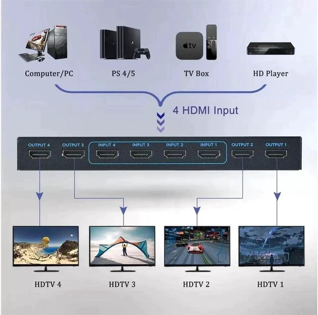 Alt view image 5 of 6 - 4x4 Matrix HDMI Switch 4K 30Hz, 4in 4out HDMI Matrix Switch with IR Remote Control, Support 4K@30Hz 3D 10.2Gbps, HDMI 1.4, 1080P@60Hz, 3D, YUV 4:2:0, OZJ7