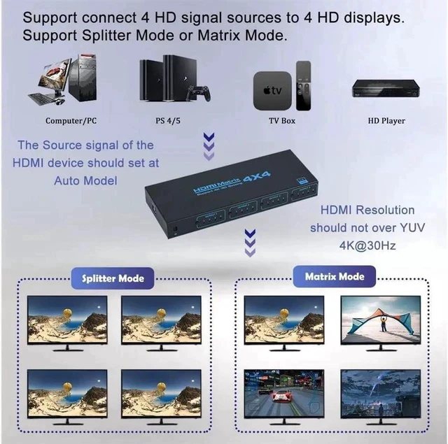 Alt view image 2 of 6 - 4x4 Matrix HDMI Switch 4K 30Hz, 4in 4out HDMI Matrix Switch with IR Remote Control, Support 4K@30Hz 3D 10.2Gbps, HDMI 1.4, 1080P@60Hz, 3D, YUV 4:2:0, OZJ7