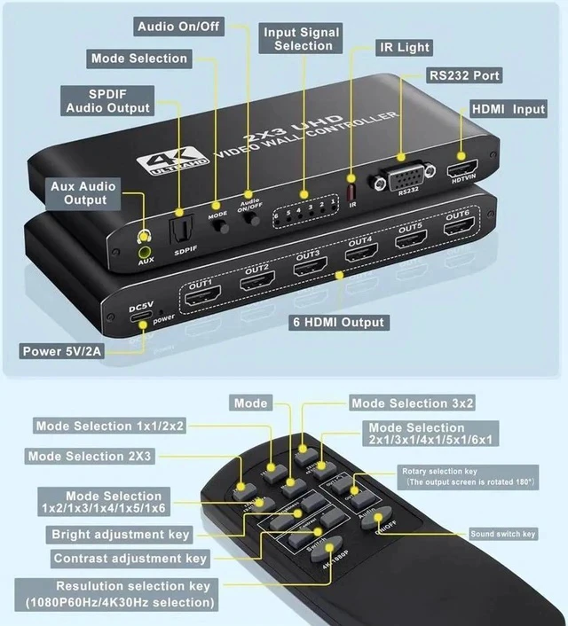 Alt view image 7 of 7 - Video Wall Controller 2x3 4K 3840x2160@30Hz Processor HDMI1.4 HDCP 1.4 Support 14 Display Modes - 1x1 1x2 1x3 1x4 1x5 1x6 2x1 2x2 2x3 3x1 3x2 4x1 5x1 6x1 with 1 Input 6 Output with RS232