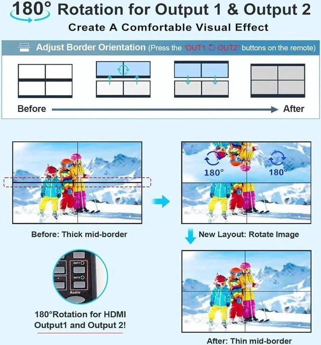 Alt view image 6 of 7 - Video Wall Controller 2x3 4K 3840x2160@30Hz Processor HDMI1.4 HDCP 1.4 Support 14 Display Modes - 1x1 1x2 1x3 1x4 1x5 1x6 2x1 2x2 2x3 3x1 3x2 4x1 5x1 6x1 with 1 Input 6 Output with RS232