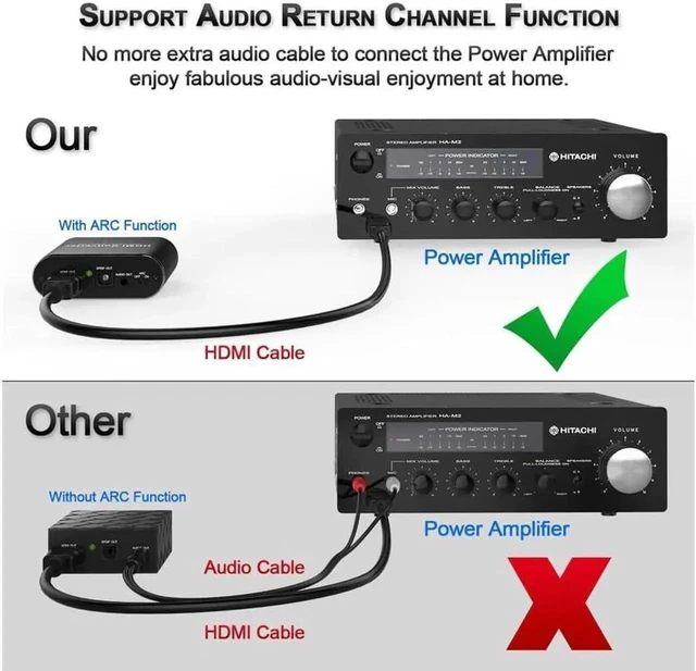 Alt view image 2 of 6 - HDMI 2.0 audio extractor 5.1 ARC 4K 60Hz HD HDMI Converter audio Independent output stereo Optical TOSLINK SPDIF for PS4 Speaker