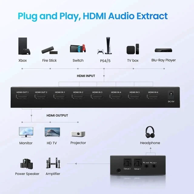 Alt view image 3 of 7 - HDMI Matrix Switch 6 in 2 Out, 4K@60Hz HDMI Switch with IR Remote, Optical & 3.5mm Audio Output, 6x2 HDMI Switcher Audio Extractor Support HDMI 2.0, HDCP 2.2, 3D, Auto Downscal for PS5/4, Fire Stick