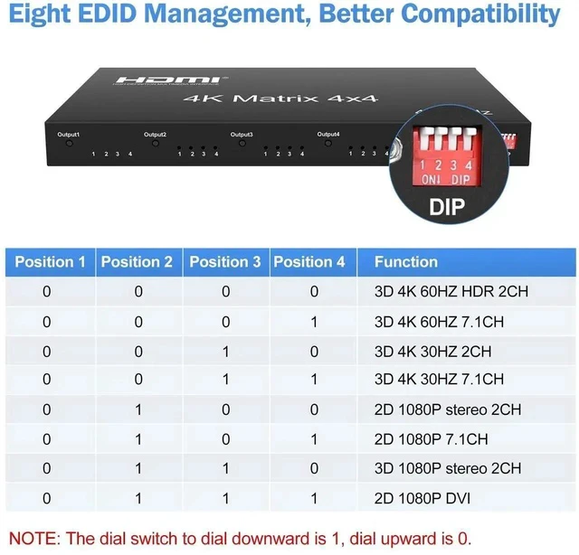 Alt view image 4 of 7 - 4K@60Hz HDMI Matrix Switch 4x4, HDMI Matrix Switcher Splitter 4 in 4 Out with EDID, HDMI Matrix Selector box with RS232 Control, Support Auto Downscaler, HDR, HDMI2.0, HDCP2.2, 18Gbps
