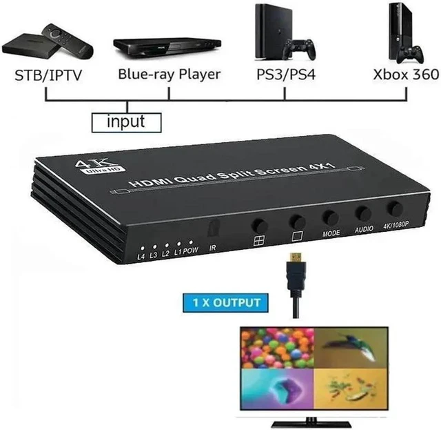Alt view image 2 of 5 - 4K HDMI Quad Multiviewer 4x1 1080P HDMI Screen Multi-Viewer Seamless Switcher 4 in 1 out Screen Segmentation Video Multiplexer