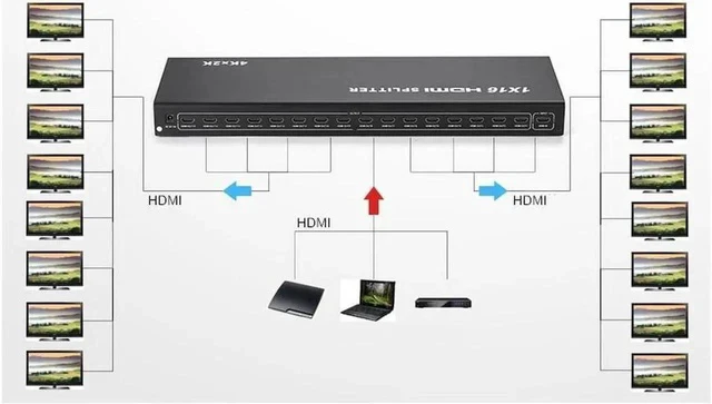 Alt view image 2 of 2 - HDMI Splitter 16 Port 1 In 16 Out Audio Video Mirror Screen 1 to 16 HD 4K