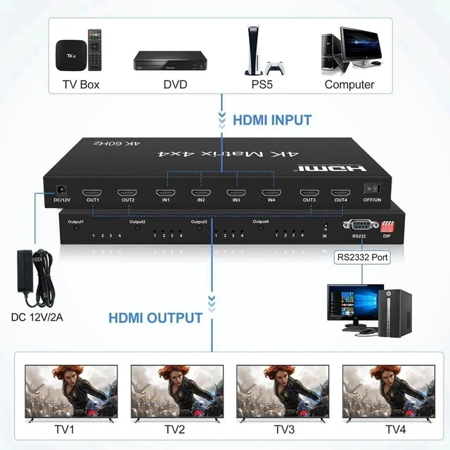 Alt view image 7 of 7 - 4K@60Hz HDMI Matrix Switch 4x4, HDMI Matrix Switcher Splitter 4 in 4 Out with EDID, HDMI Matrix Selector box with RS232 Control, Support Auto Downscaler, HDR, HDMI2.0, HDCP2.2, 18Gbps