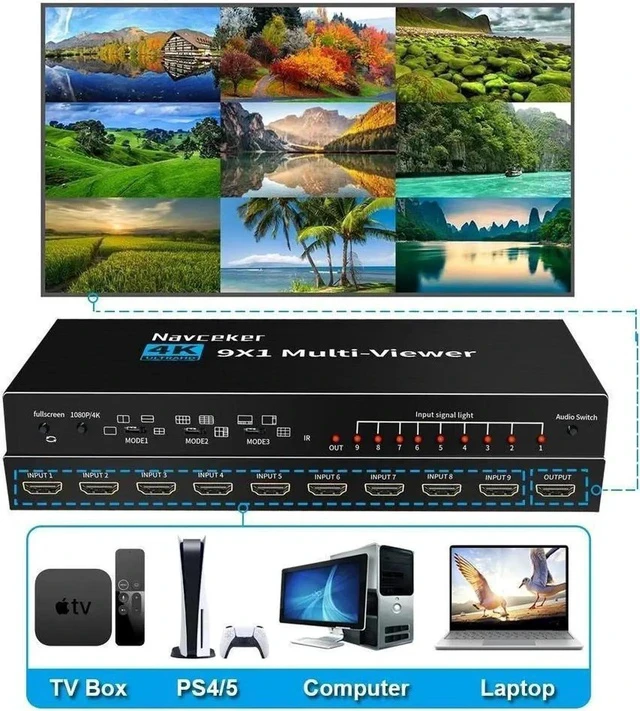 Alt view image 6 of 7 - HDMI Multi-viewer Switch 9x1 HDMI Nine Multi-Viewer Switcher 9 in 1 Out 4K/1080P with Viewing Modes for Security Camera PC Gaming Consoles
