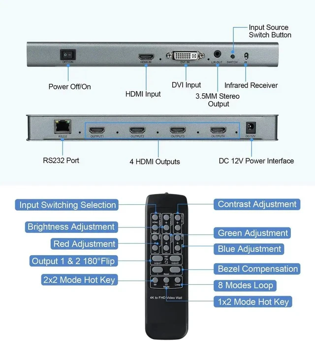 Alt view image 3 of 7 - 2x2 HDMI Video Wall Controller, 1080P@60Hz HDMI DVI TV Wall Processor, 4K Video Image Processor, Hdmi & DVI Input with RS232, 180 Degree Rotate, Support 2x2 1x2 1x3 1x4 2X1 3x1 4x1