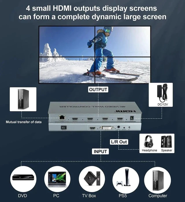 Alt view image 4 of 7 - 2x2 HDMI Video Wall Controller, 1080P@60Hz HDMI DVI TV Wall Processor, 4K Video Image Processor, Hdmi & DVI Input with RS232, 180 Degree Rotate, Support 2x2 1x2 1x3 1x4 2X1 3x1 4x1