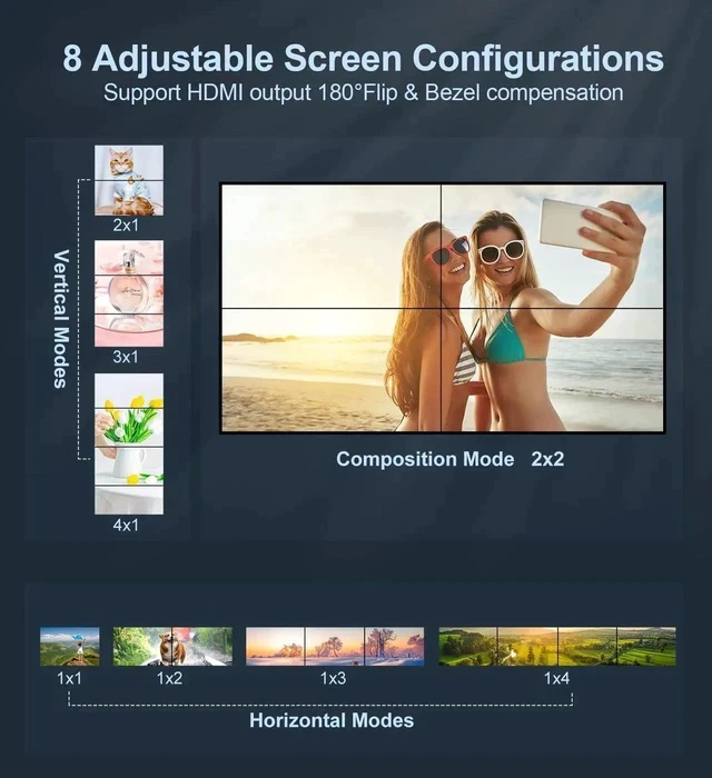 Alt view image 7 of 7 - 2x2 HDMI Video Wall Controller, 1080P@60Hz HDMI DVI TV Wall Processor, 4K Video Image Processor, Hdmi & DVI Input with RS232, 180 Degree Rotate, Support 2x2 1x2 1x3 1x4 2X1 3x1 4x1