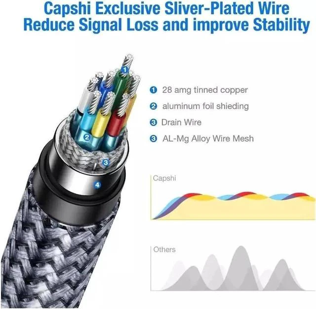 Alt view image 4 of 7 - DisplayPort Cable,8K DP Cable Nylon Braided (8K@60Hz, 4K@120hz) Display Port Cable V1.4 Ultra High Speed DisplayPort to DisplayPort Cable 3.3ft for Laptop PC TV - Gaming Monitor Cable