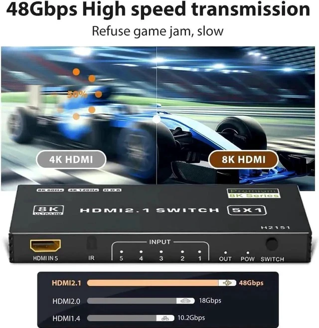 Alt view image 5 of 7 - HDMI 2.1 Switch 5 in 1 Out 8K 60Hz, 5 Port HDMI Switcher Selector Box with Remote, 4K@120Hz HDMI Switch 5x1 Support 48Gbps, HDR 10+, HDCP 2.3, 3D, for PS5/4/3, Xbox Series X, NS, Laptop, Black