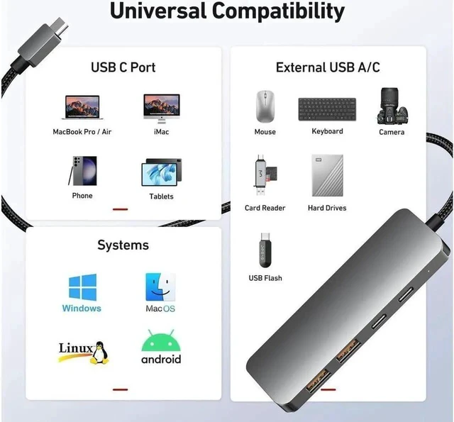 Alt view image 6 of 6 - 4 in 1 USB Hub 10Gbps with 2 USB A Ports+2 USB C Ports, USB 3.2 Gen 2 Hub, USB-C Splitter for iMac, All MacBooks, Mac Laptop Xbox Flash Drive PC