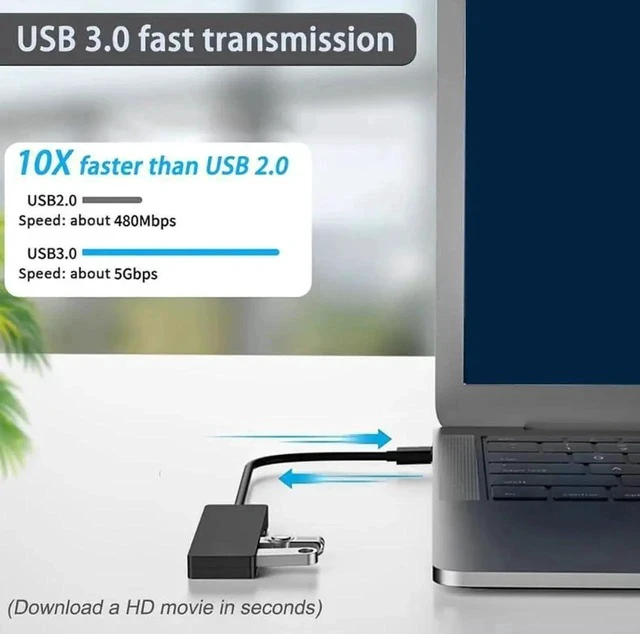 Alt view image 4 of 7 - USB Hub,USB Splitter,USB 4-Port Extender Multiport USB Adapter,USB 3.0 Hub,4-Port USB Hub USB Splitter USB Expander for Laptop, Xbox, Flash Drive, HDD, Console, Printer, Camera,Keyborad, Mouse