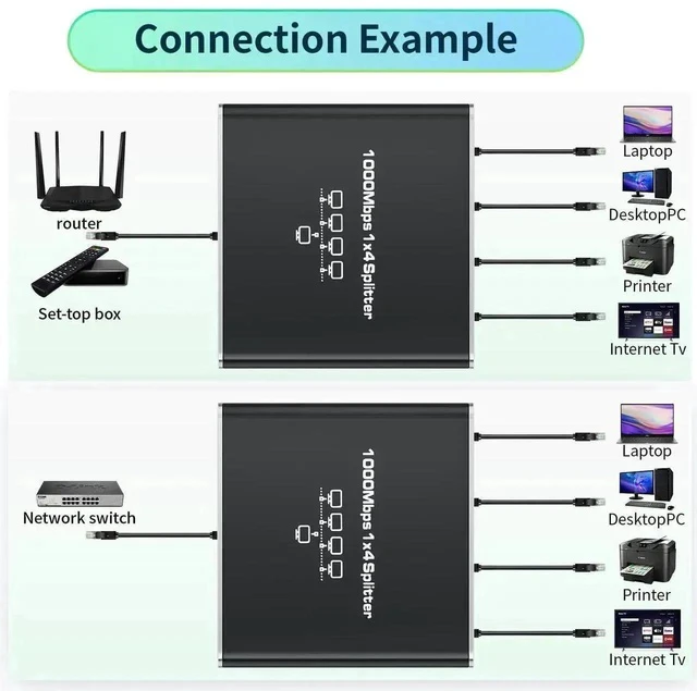 Alt view image 3 of 5 - 1 to 4 Gigabit Ethernet Splitter with USB Power Cable, 1000Mbps RJ45 LAN Port Expander Compatible with Cat5/Cat5e/Cat6/Cat7/Cat8 Network Cables for Home Office Surveillance Devices