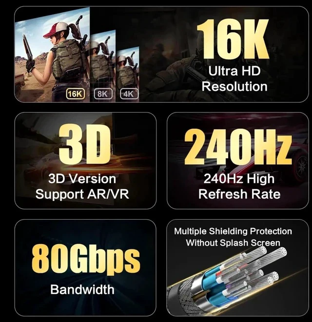 Alt view image 3 of 7 - 16K DisplayPort Cable 15 FT, 40Gbps DP to DP, 4K@240Hz, HDR, HDCP, DSC 1.2a, Compatible with HDTVs, Displays, Graphics, PC