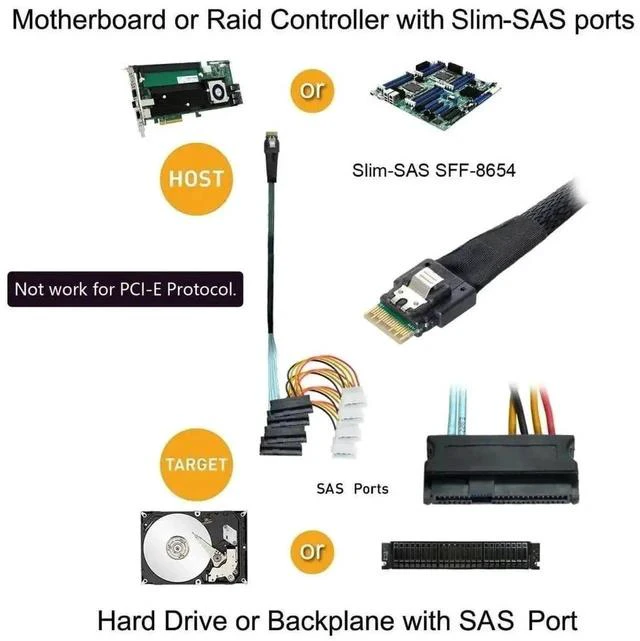 Alt view image 7 of 7 - Slimline SAS 4.0 Fanout Breakout Cable, SFF-8654 4i 38Pin Host to 4×SFF-8482 29Pin SAS Data+Power Integrated Connector, Internal Server RAID Hard Drive Interconnect Cable