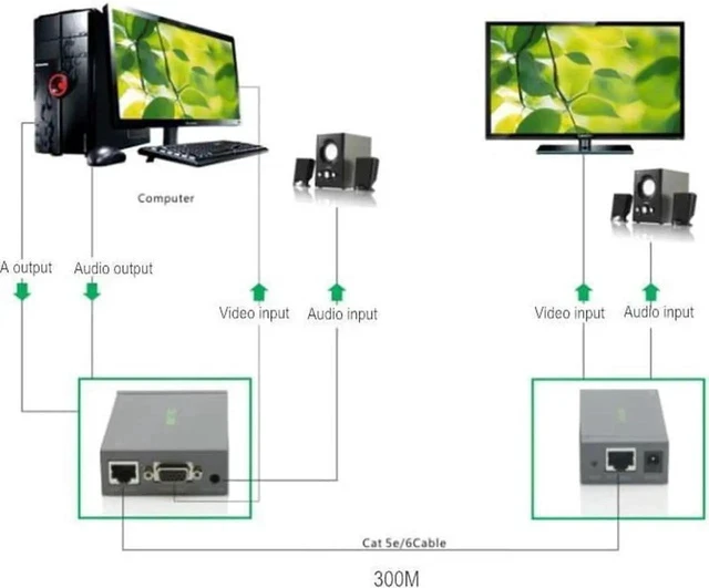Alt view image 2 of 4 - VGA UTP Extender 1x1 with Audio Support Max Resolution 1920x1200 Super Long Transmission Distance up to 300M Grey Model No.4021