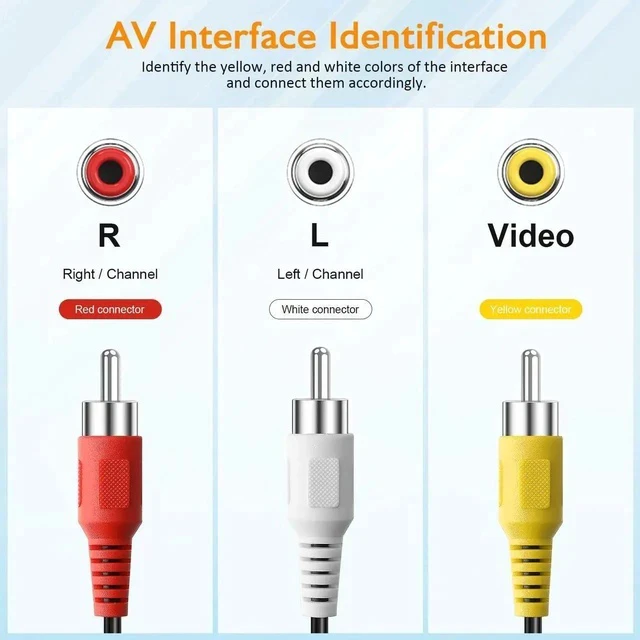 Alt view image 2 of 7 - RCA to RCA Audio Cable 10 Feet 3 RCA Male to Male Composite AV Video Cable for Speakers, TVs, DVD Players