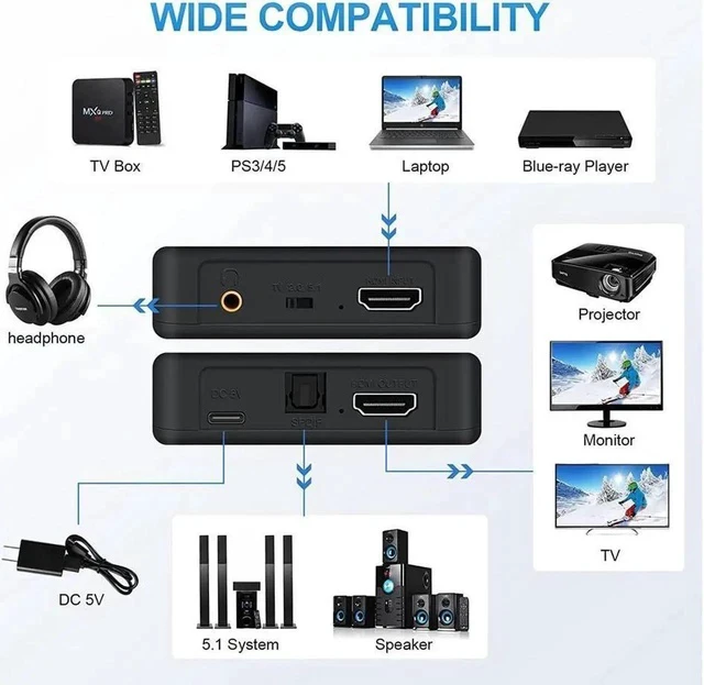 Alt view image 5 of 7 - HDMI Audio Extractor, 4K 60Hz HDMI to HDMI + 3.5mm Audio Audio Extractor Supports Apple TV, Fire TV and Blue-Ray Players HDMI to Optical Audio Converte