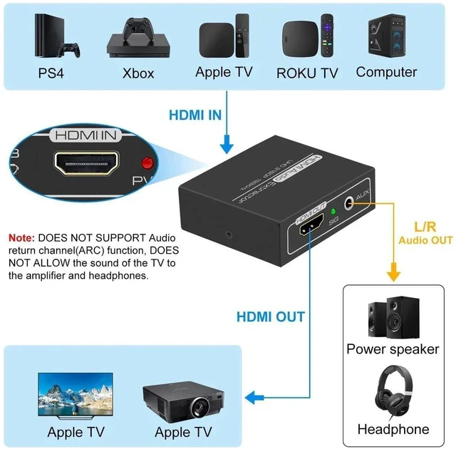 Alt view image 7 of 7 - HDMI Audio Extractor 4K with 3.5mm AUX Stereo and L/R RCA Out Converter Adapter Splitter Support 4K 1080P 3D Compatable for PS3 Xbox Fire Stick