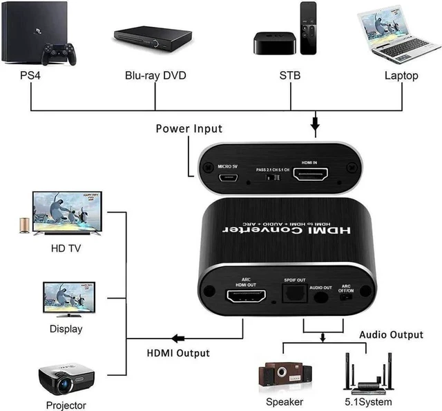 Alt view image 5 of 7 - HDMI Audio Extractor Splitter, HDMI to HDMI + Optical Toslink SPDIF + 3.5mm Audio Jack HDMI Audio Support 5.1 ARC Function, OZV8