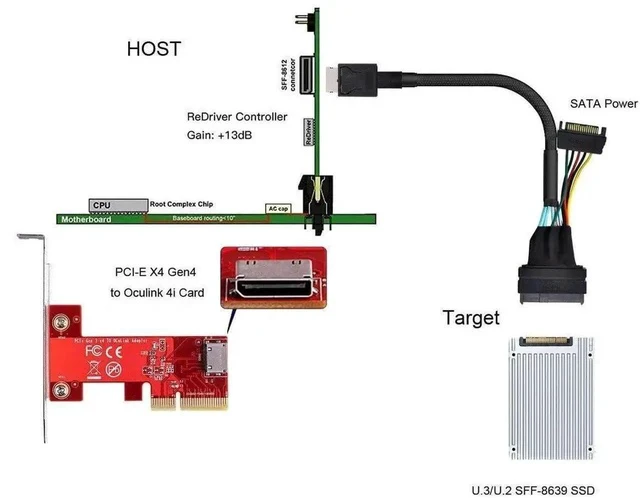 Alt view image 2 of 6 - CAB861139 50cm Oculink SFF-8611 4i 38Pin to SFF-8639 U.2/U.3 NVMe SSD Cable, PCIe 4.0 Mini SAS Adapter Cable with 15-Pin SATA Power for Server Mainboard NVMe Storage Drives