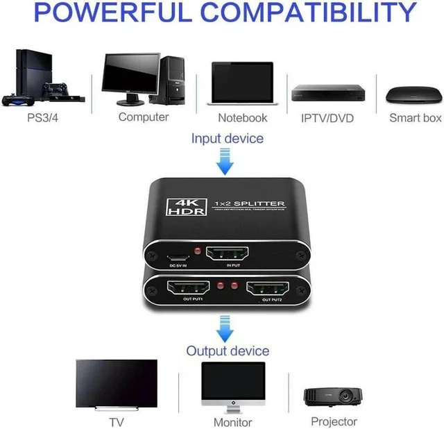 Alt view image 4 of 6 - 1x2 HDMI Splitter 1 in 2 Out HDMI Splitter Audio Video Distributor Box Support 3D & 4K x 2K@60Hz Compatible for HDTV, STB, DVD, PS3, Projector Etc