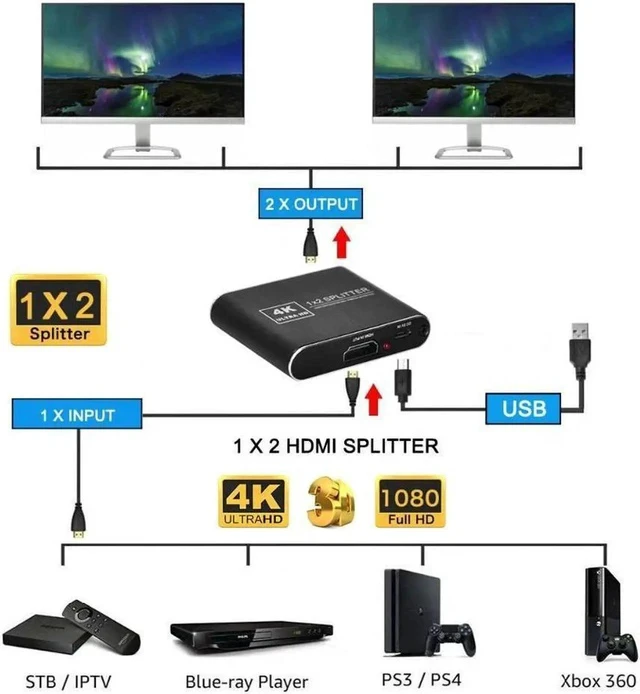 Alt view image 6 of 6 - 1x2 HDMI Splitter 1 in 2 Out HDMI Splitter Audio Video Distributor Box Support 3D & 4K x 2K@60Hz Compatible for HDTV, STB, DVD, PS3, Projector Etc