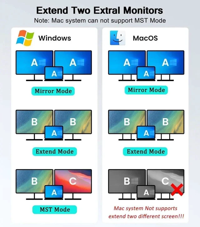 Alt view image 7 of 7 - USB-C to Dual HDMI Adapter Supporting 4K@60Hz, Type-C Dual Monitor Display Splitter Multiport Hub, Compatible with MacBook Air/Pro & All Laptops Equipped with Thunderbolt 3/4 Ports