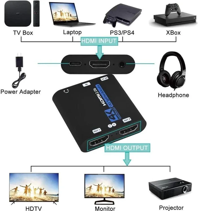 Alt view image 3 of 7 - 4K HDMI Splitter with 3.5mm Jack audio out, 1 in 2 Out 4K HDMI Splitter for Full HD 4K@60HZ 1080P 3D Splitter (1 HDMI Source to 2 HDMI Displays), OZF6-1