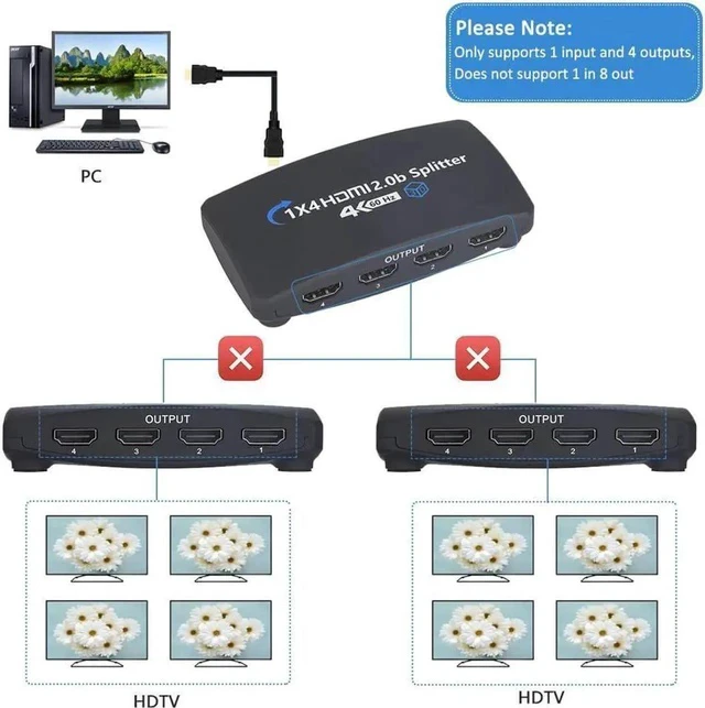 Alt view image 3 of 7 - 1x4 HDMI Splitter 1 in 4 Out HDMI Splitter Audio Video Distributor Box Support 3D & 4K x 4K@60Hz Compatible for HDTV, STB, DVD, PS3, Projector Etc